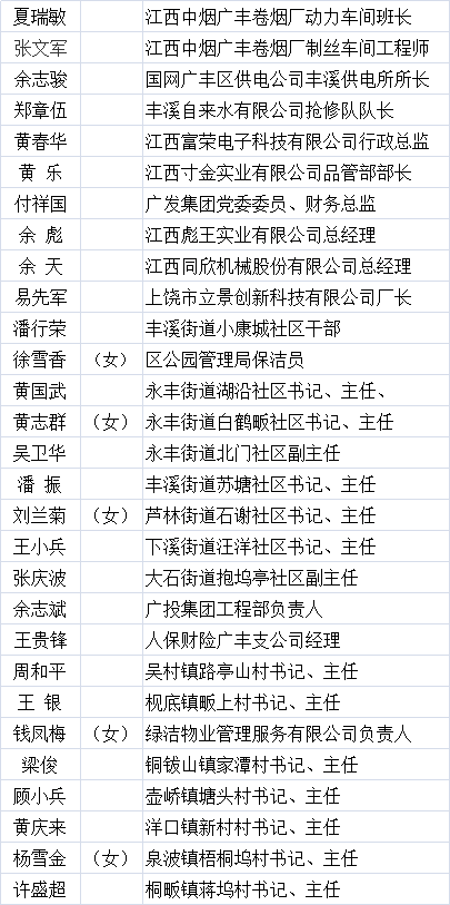 上饶市人口有多少2021_2021年上饶市事业单位公开招聘工作人员 部分高校专业技(2)