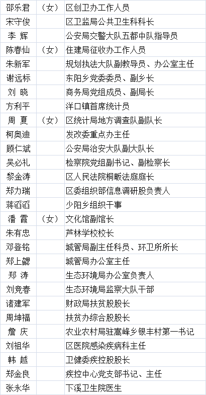 上饶市人口有多少2021_2021年上饶市事业单位公开招聘工作人员 部分高校专业技(2)