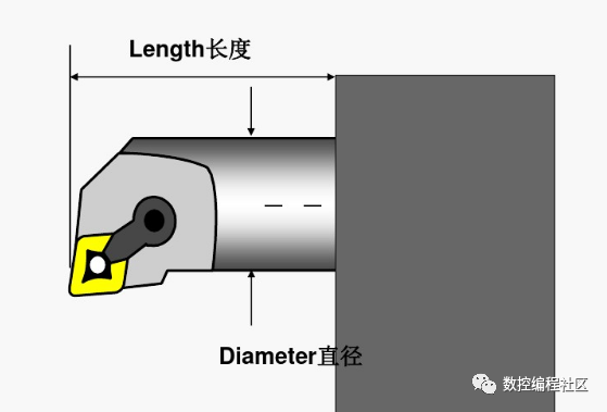 d与l之比示意图 镗杆最常用的材料及其直径与伸出长度之比为: 钢刀杆