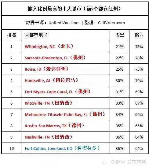 人民网人口普查经费_人口普查(3)