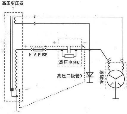 微波炉是用什么原理工作的_微波炉工作原理图解