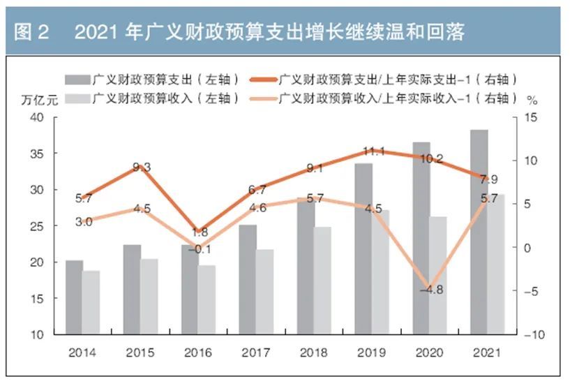 我国税收占gdp比重2021_如何观测政府与市场 中央与地方的关系(3)