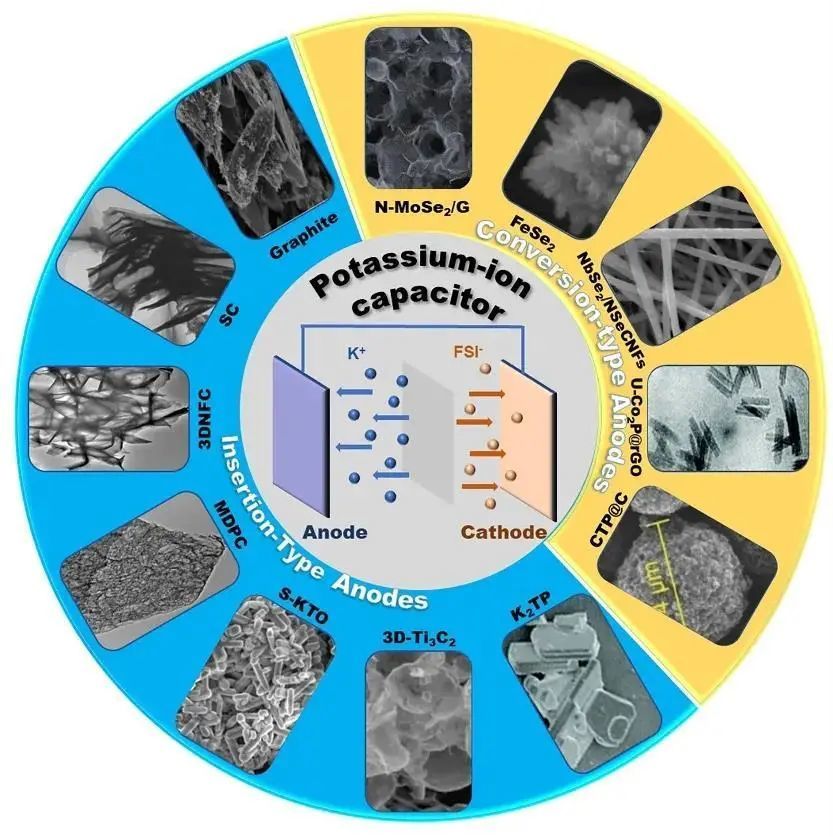 山东大学王儒涛教授综述|钾离子电容器阳极材料