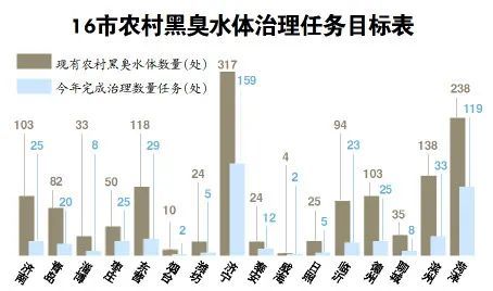农村人口管理_大数据解析城市 农村人口各职业类型构成(2)