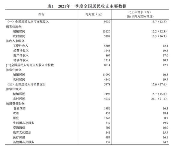 一季度你的钱花在哪了来看看这份账单