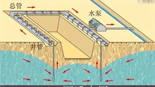 基坑降水搞不好,地产项目成本肯定失控!