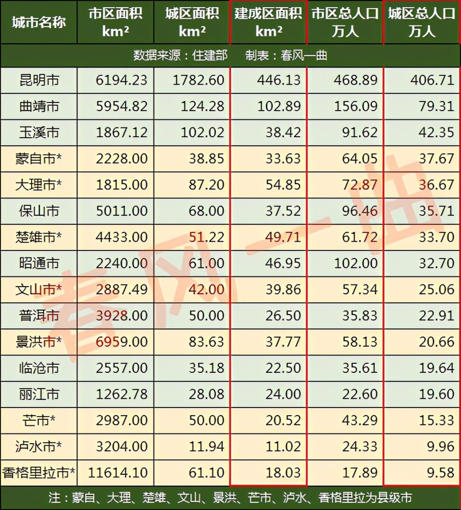 玉溪市区人口有多少_玉溪市区有多少常住人口