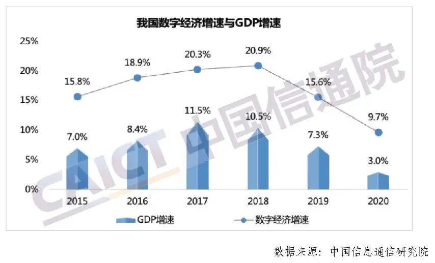 数字通GDP(3)