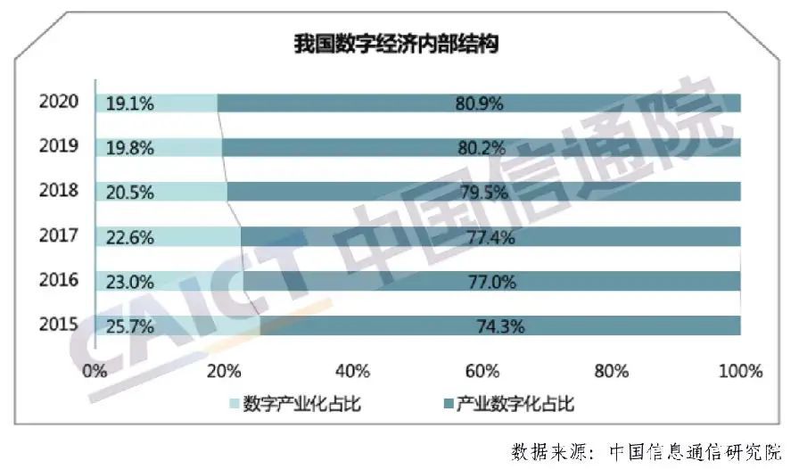 中国服务业占经济总量_2020年中国服务业占比(3)