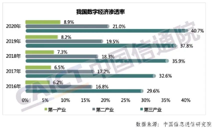 数字通GDP