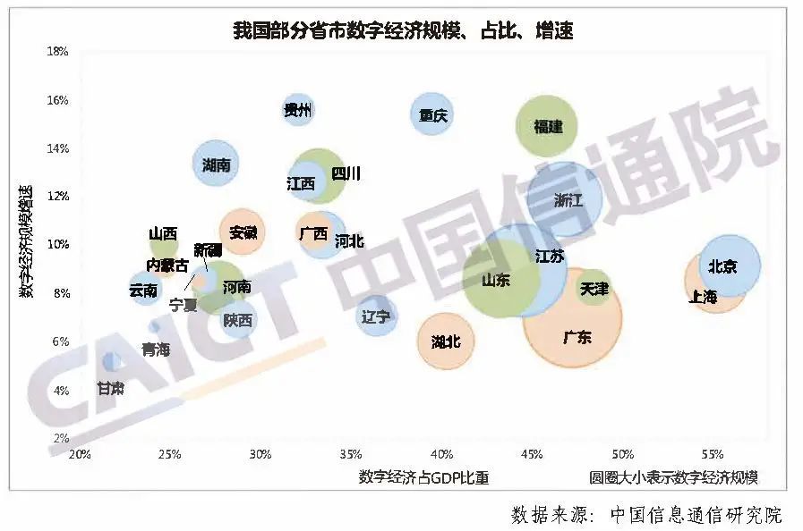 数字通GDP(3)