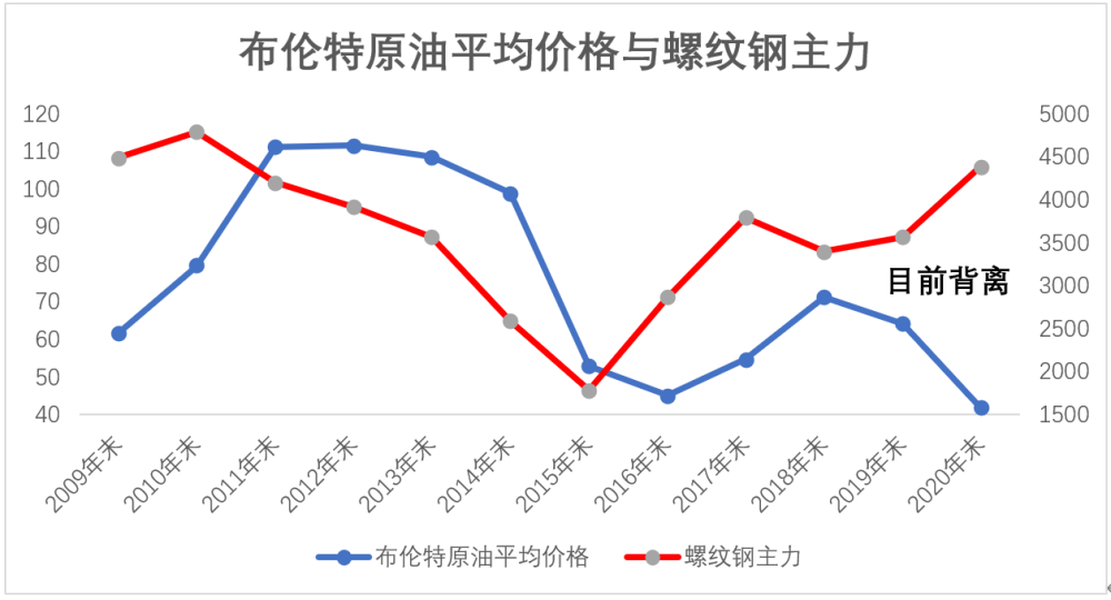 也许国际政治局势,是影响目前原油价格变动的更重要的因素,全球政治