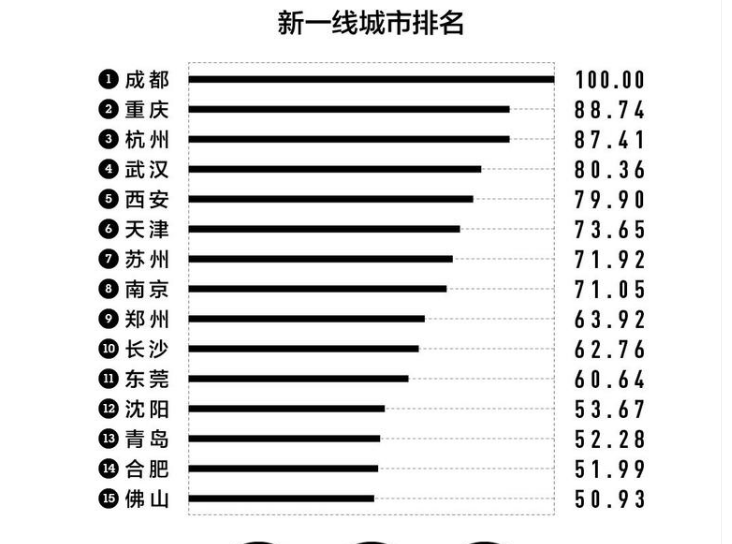 广东省未来有希望,出现第3个一线城市吗?