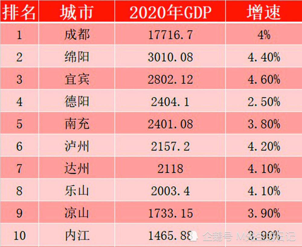 四川省2020gdp(3)