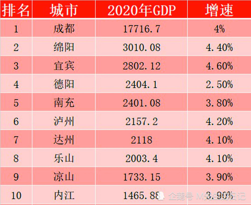 四川省2020年gdp(3)