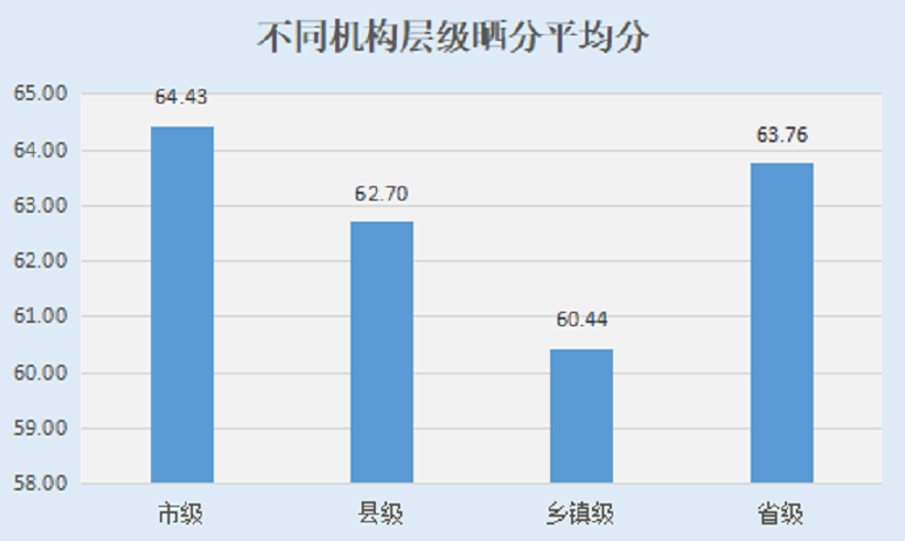 2021年安徽休宁GDp_2017年安徽各市GDP排行榜(3)