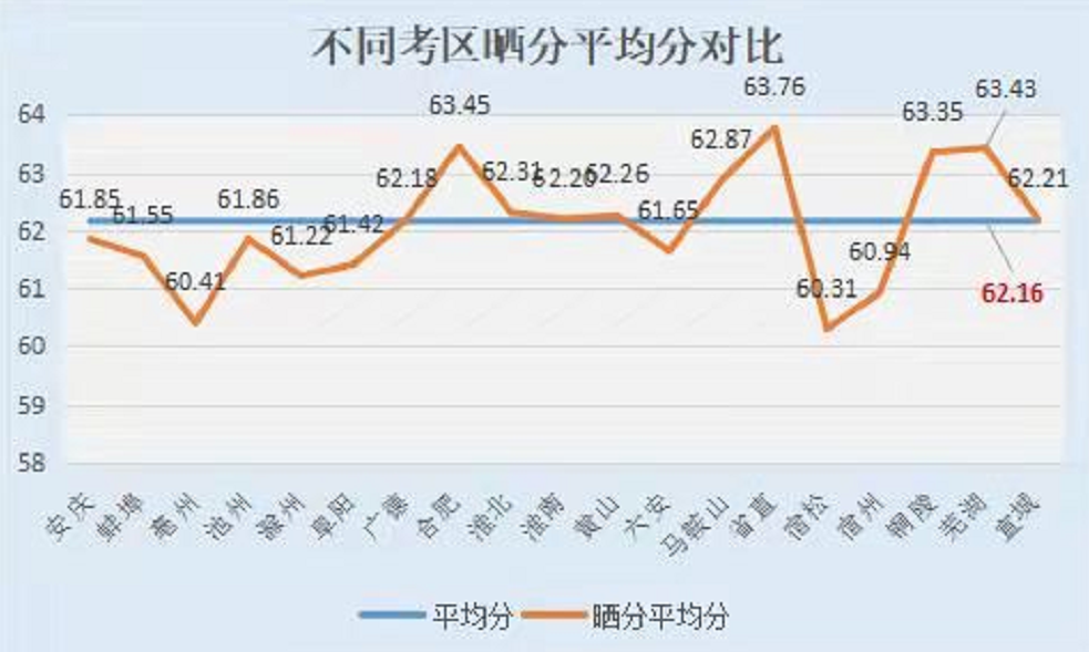 2021年安徽休宁GDp_2017年安徽各市GDP排行榜(2)