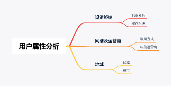 人口统计学特征_慢性肾脏病进展,男性 VS 女性哪个风险更高