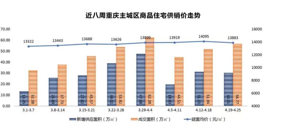 龙兴和水土GDP_龙兴和合家园一期21栋占用消防通道和过道