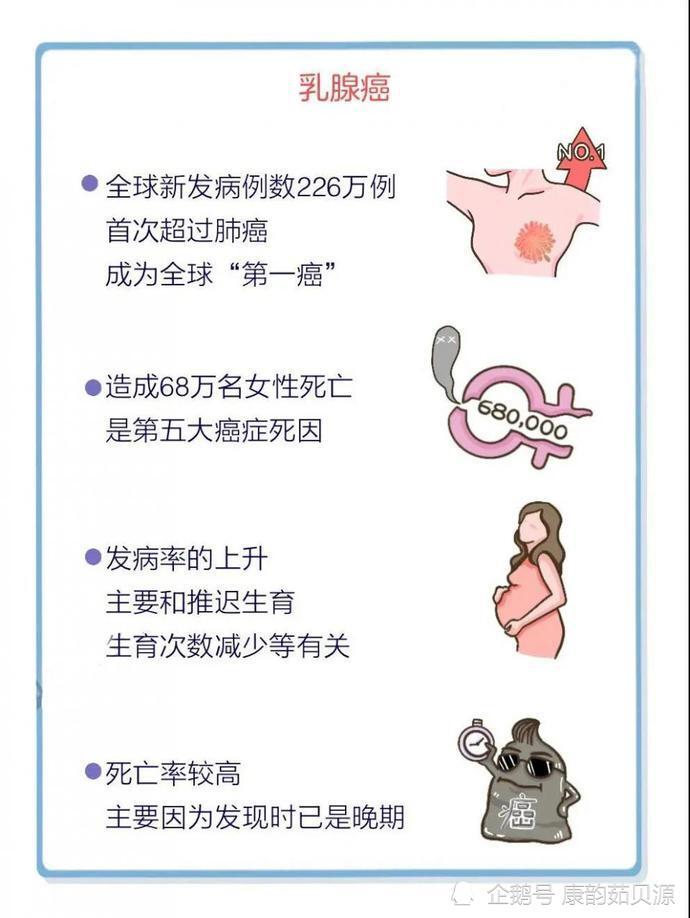 乳腺增生整体高发的原因是什么?