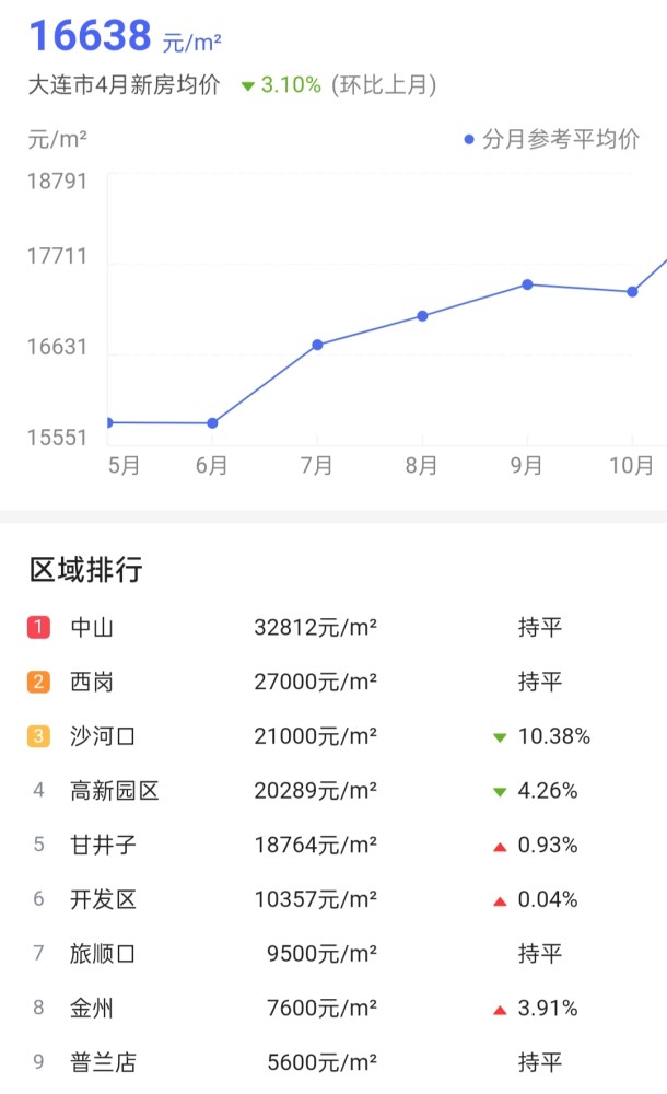 瓦房店2020gdp(2)