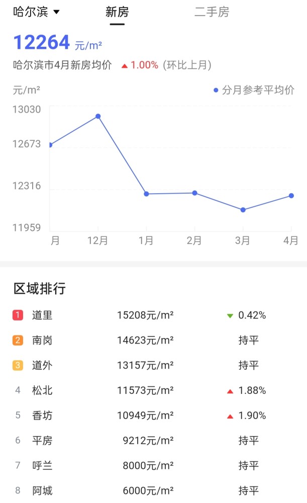 沈阳人口2020_沈阳的经济