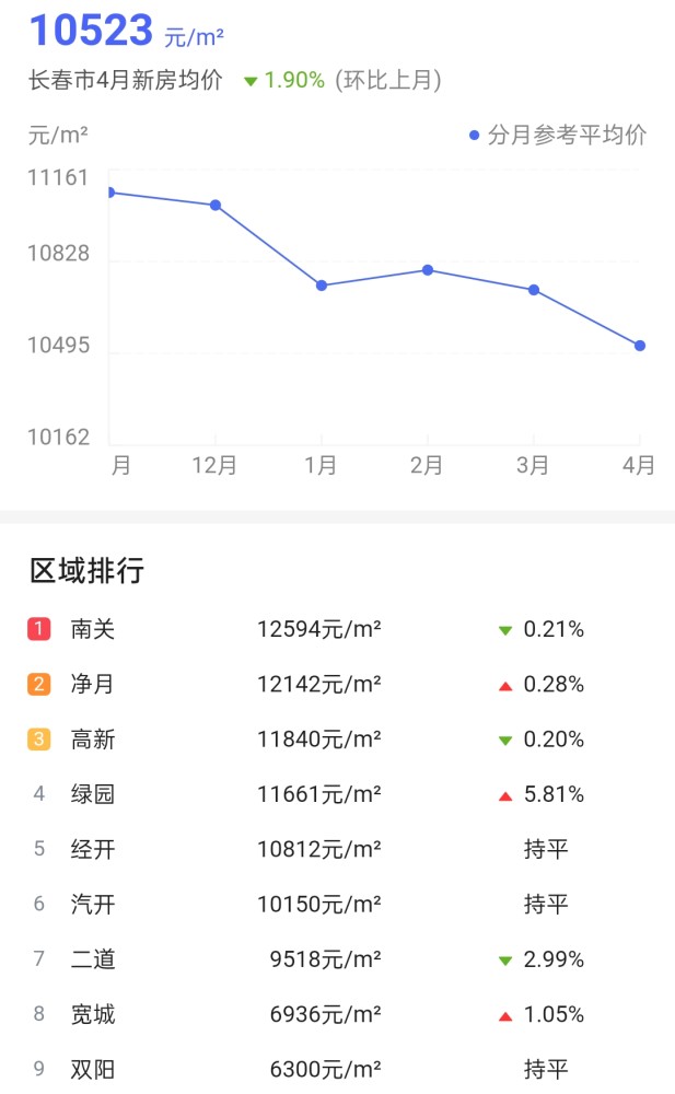 沈阳2021年gdp