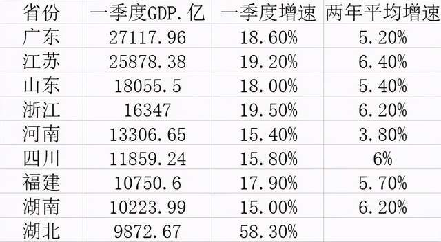 全球哪些国家用gdp衡量经济_2016嘉兴 4.卢梭认为,伟大的人能看出自己超过别人的地方,他们的过人之处越多,就越能认(3)