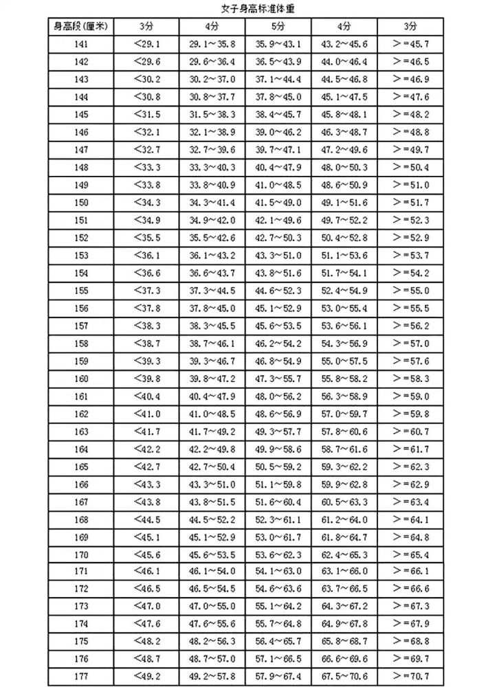 2.握力体重满分10分