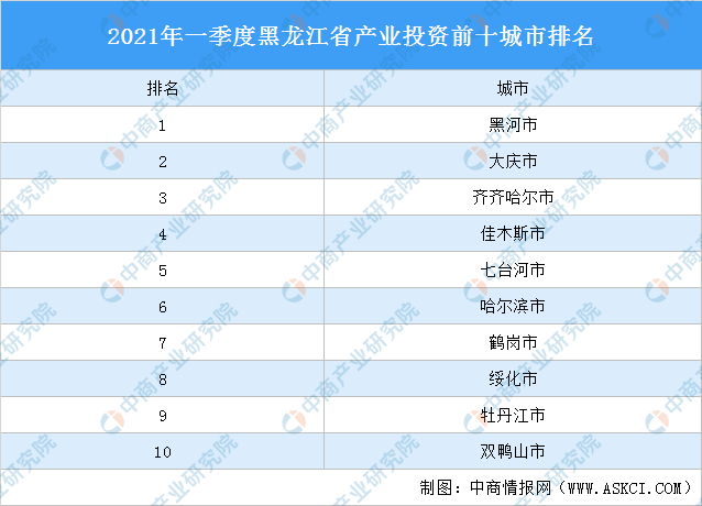 2021年黑龙江一季度gdp_2021年一季度GDP发布 实现30年增长最高,3点因素至关重要