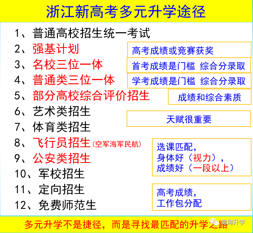 浙江省新高考方案完整内容