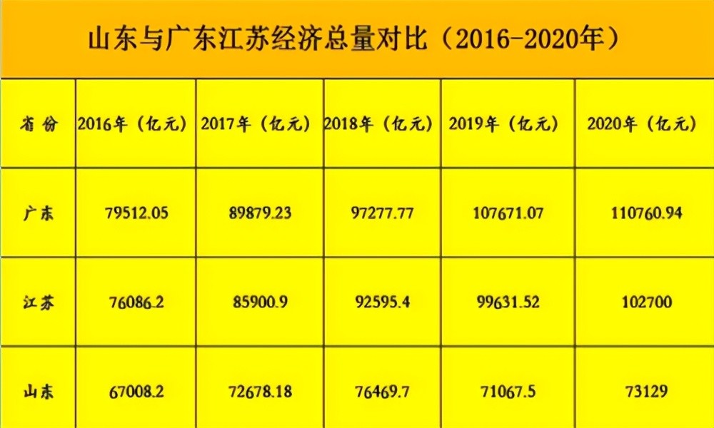 河北2020年gdp和江苏差距_全国31个省份2020年GDP全部出炉,湖南仍然是全国第9