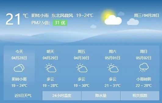 南宁市气象台2021年4月28日6时30分提供未来24小时天气预报:今天白天