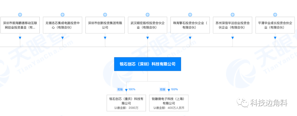 华为,oppo投资射频芯片供应商深圳锐石创芯