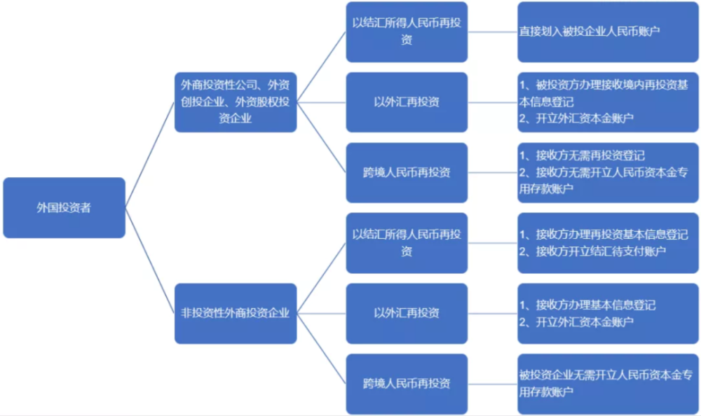 外汇掉期业务展期_外汇业务中心_外汇公开市场业务