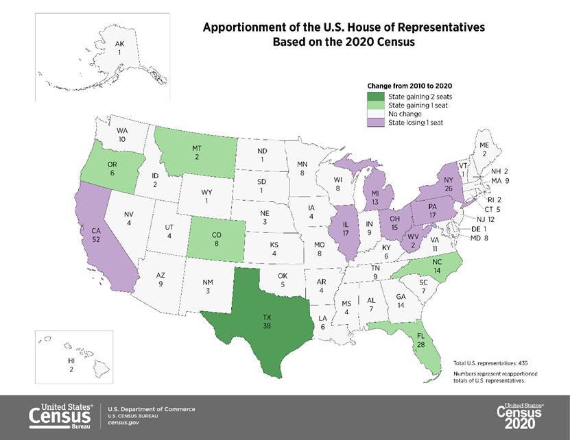 加利福尼亚近70%的家庭通过邮件或电话在线参与,超过了全国平均水平.