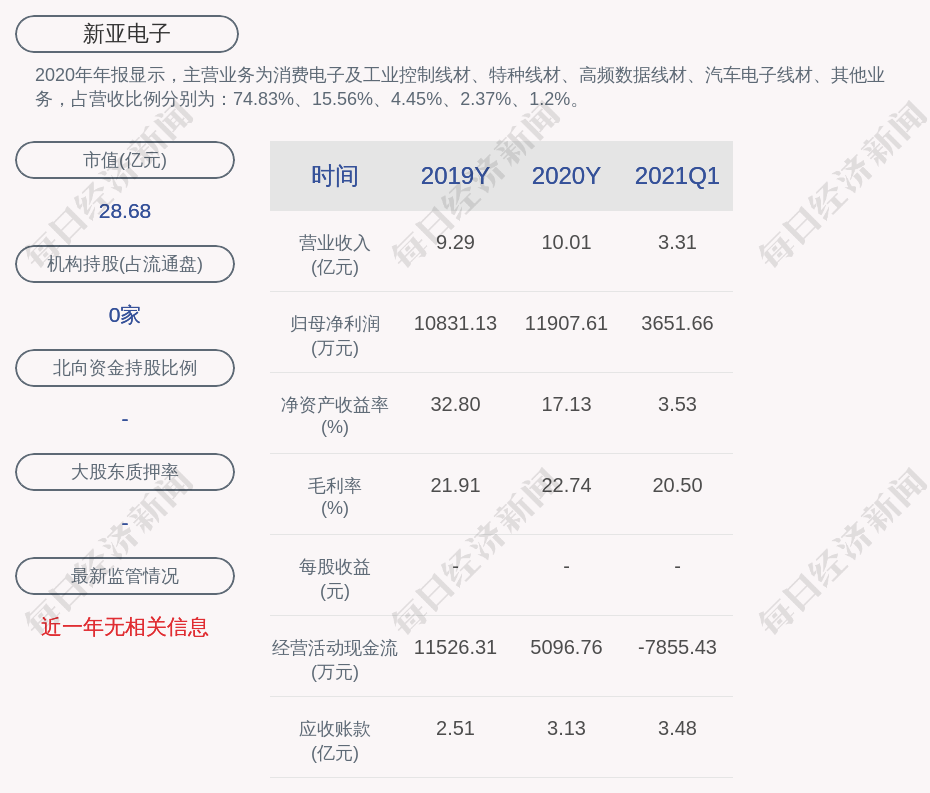 新亚地产老总_新亚地产门头照片