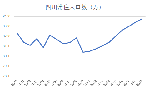 重庆人口数量_2020省考又有新消息了 涉及三个省区