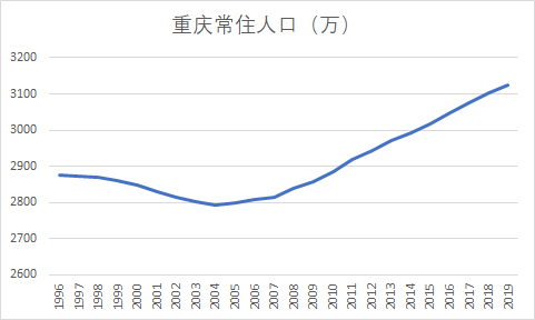 四川省常住人口_影响国运的大事 第七次全国人口普查即将公布,这有5大神预测