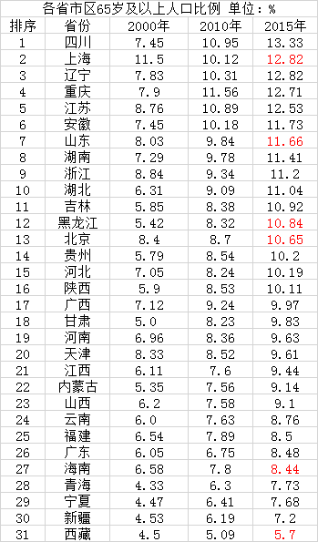 七普人口数据公布山东_七普人口数据公布