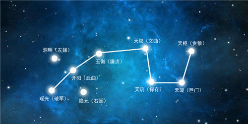 原来我们误解北斗星辰几千年,其实不是北斗七星,而是北斗九星