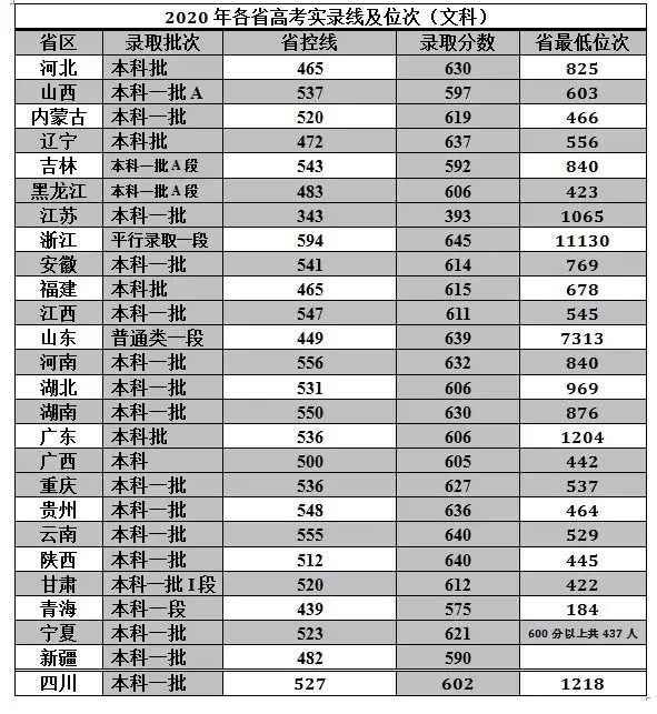 广西柳州壮族_2022广西壮族自治区一本分数线预测_2022年北京积分落户分数预测