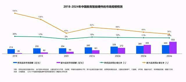 中国教育智能硬件趋势洞察报告发布教育智能硬件朝多元创新方向发展