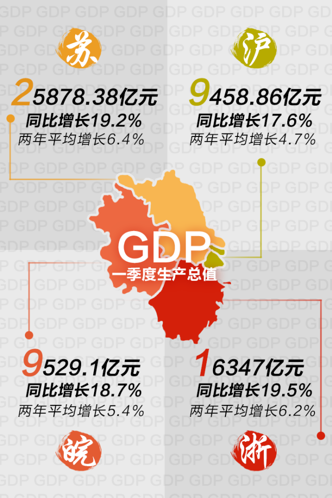 长三角3省一市gdp占全国比例_长三角地级市GDP占各省比重排行榜推出