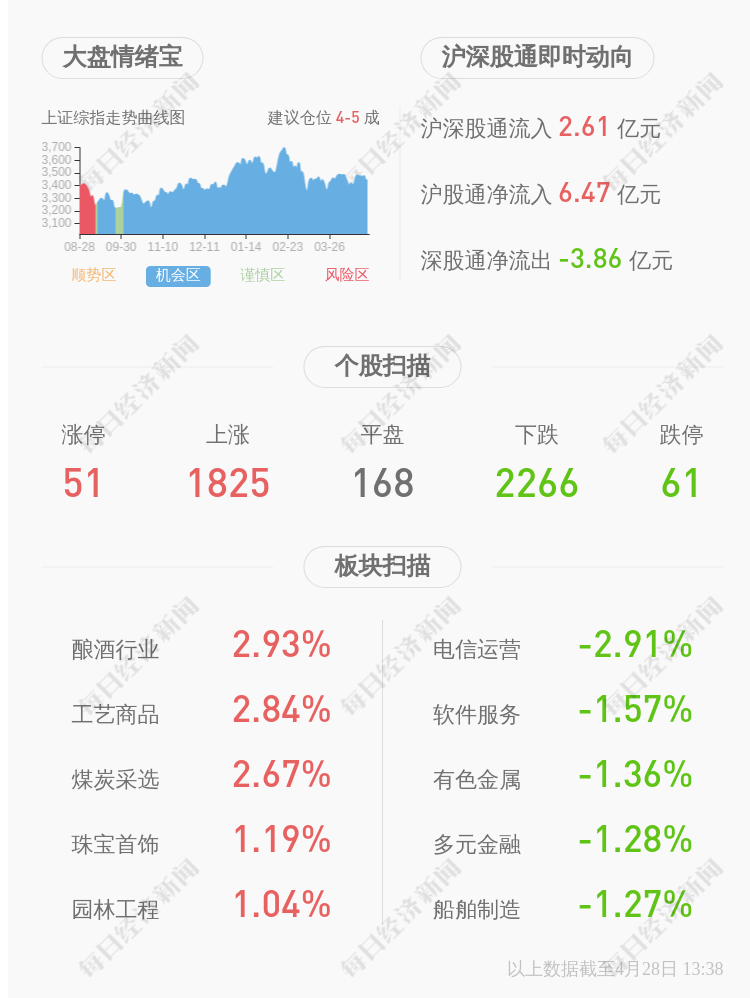 水星家纺2020年度净利润约275亿元同比下降1299