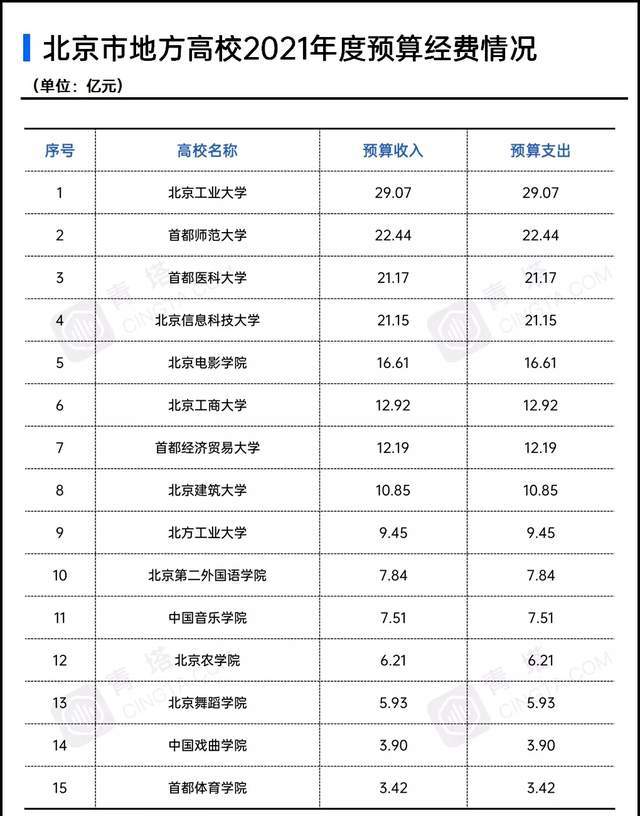 北京工业排名_北京工业大学(2)