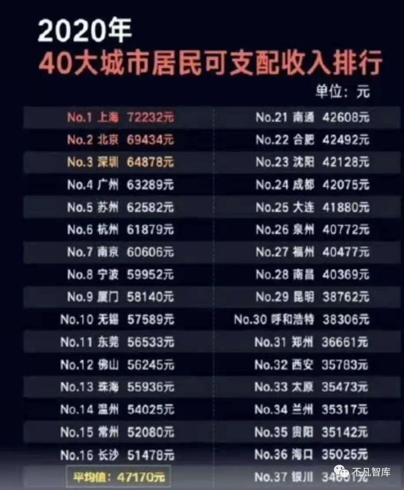 我国人均年收入_印度人均年收入