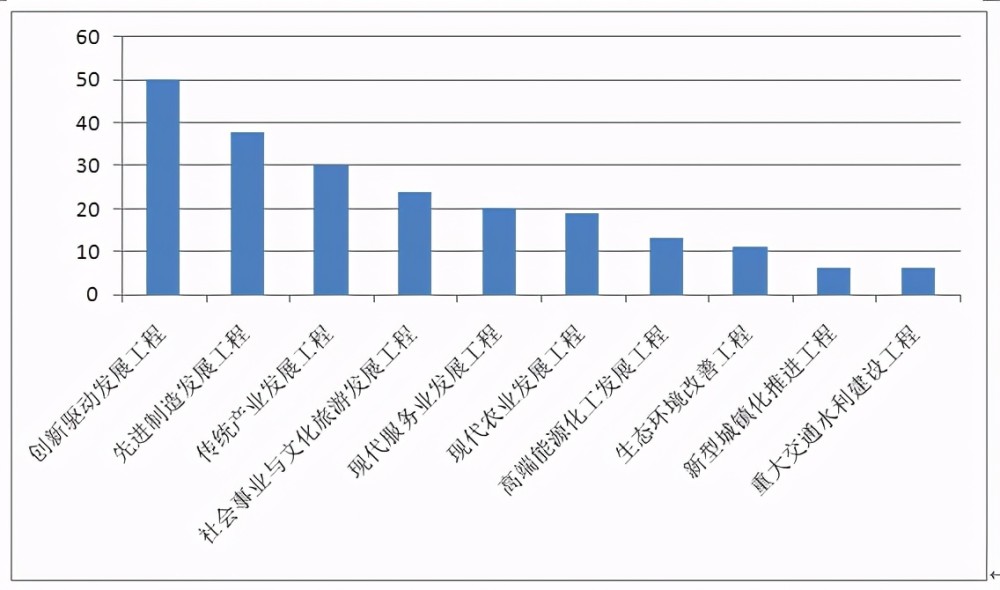 2021年陕西铜川前半年gdp_大跌眼镜 连续三年超一线 这座城市一飞冲天(3)