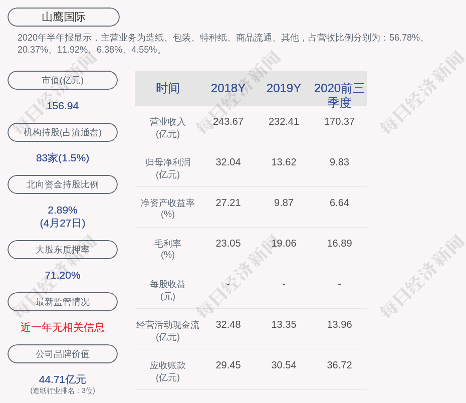 山鹰国际的总经理,董事长均是吴明武,男,54岁,高级经济师.