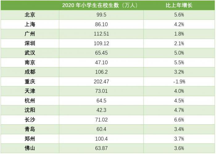 西安深圳人口数量2020_西安人口密度分布图